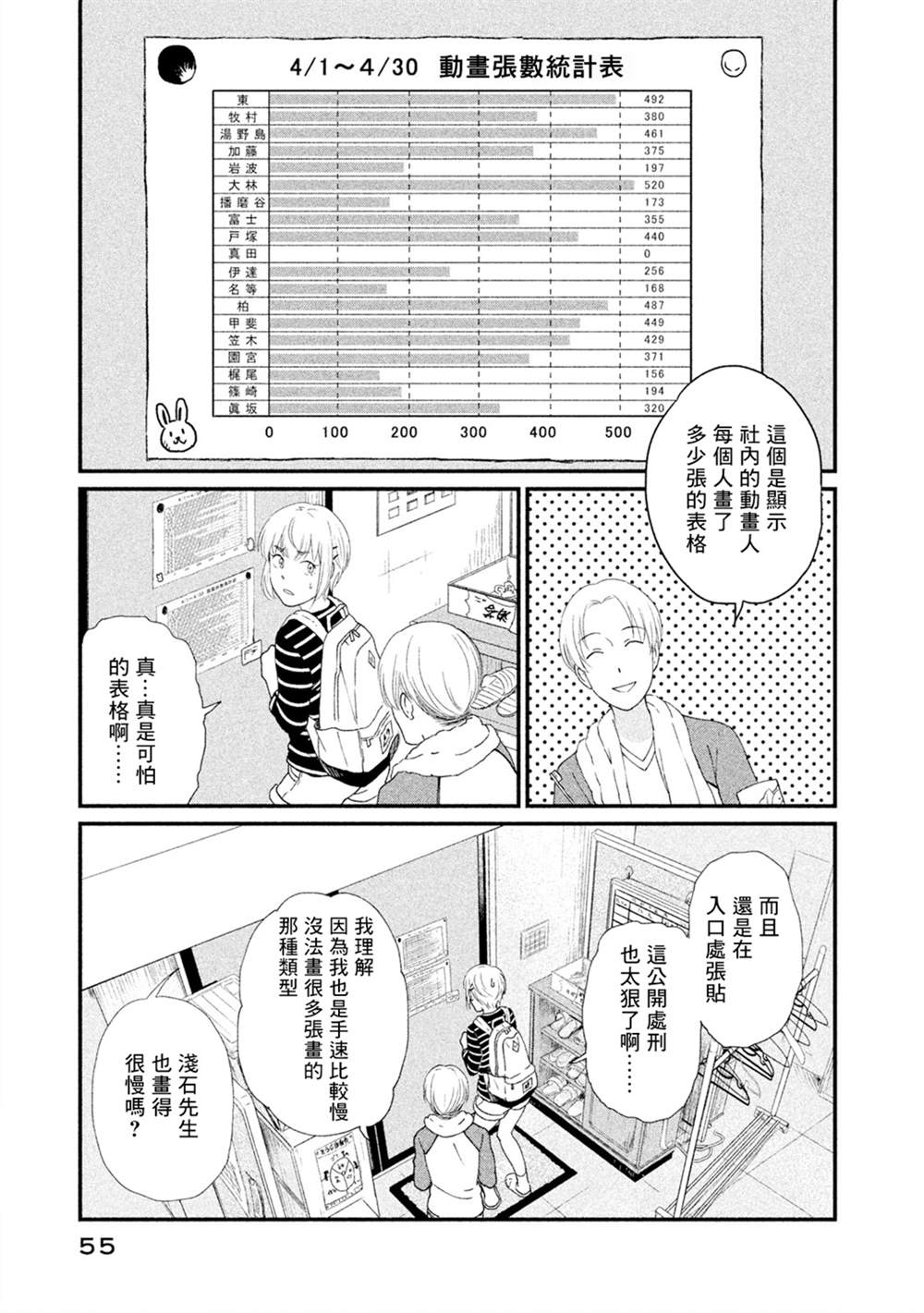 动画师漫画,第12话3图