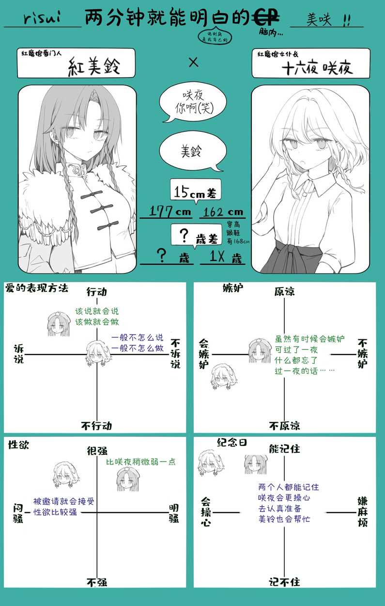 risui东方同人漫画漫画,门番篇1图