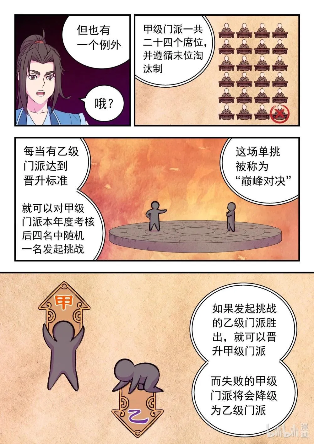 鲲吞天下动漫版漫画,254 拜访洪门2图