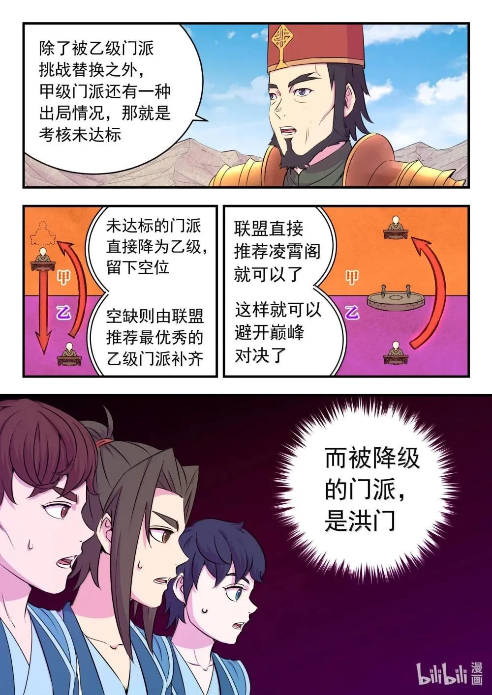 鲲吞天下樊凌霄全集免费观看漫画,254 拜访洪门1图