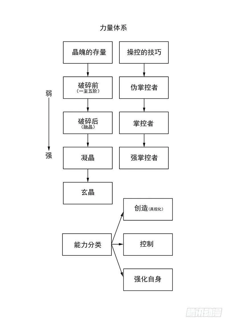 塔奇漫画,免费章节简介与收费的通知3图