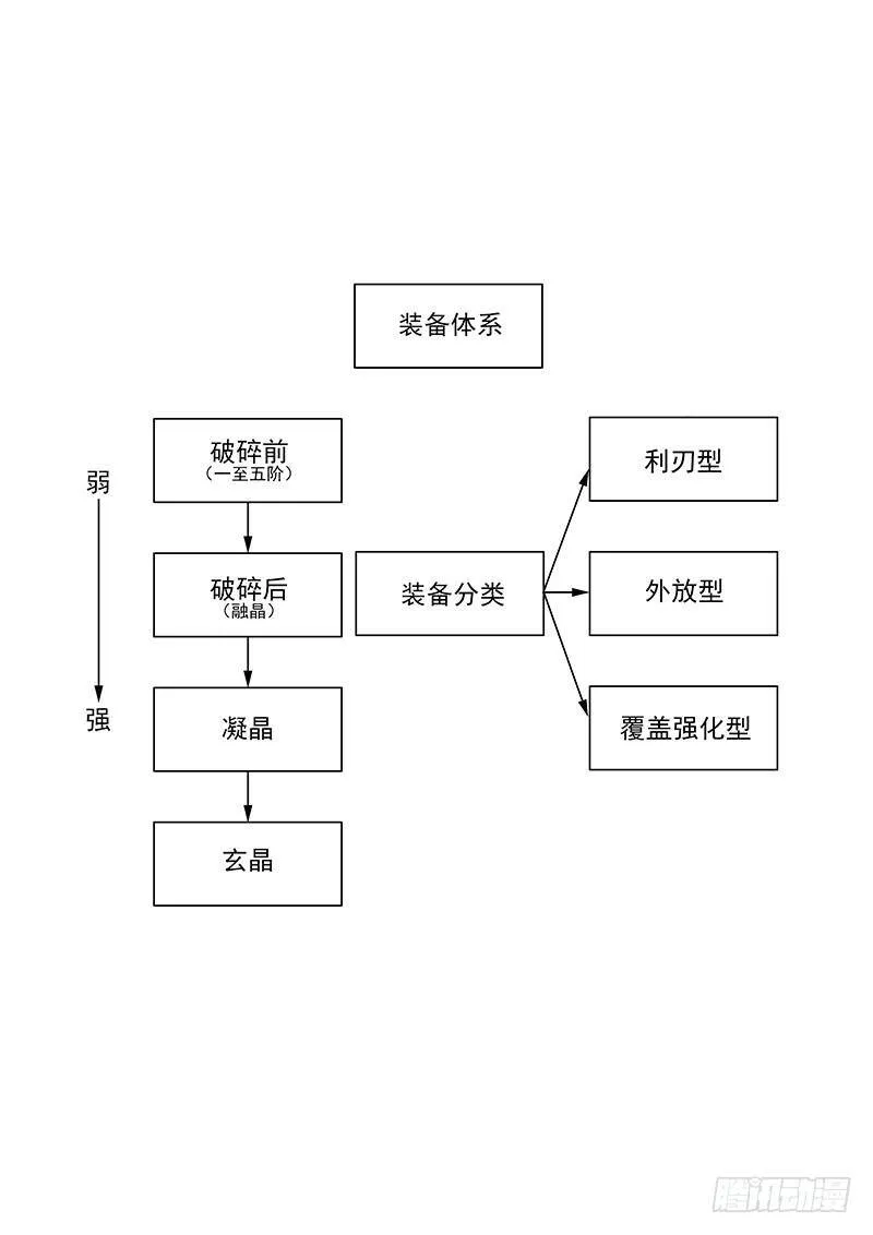 塔奇漫画,免费章节简介与收费的通知4图