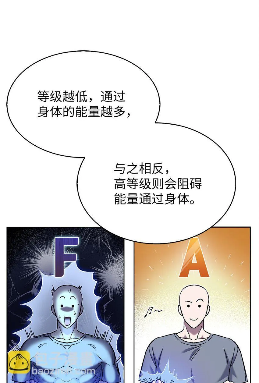 来自武林的外卖员漫画,006 觉醒者检测5图