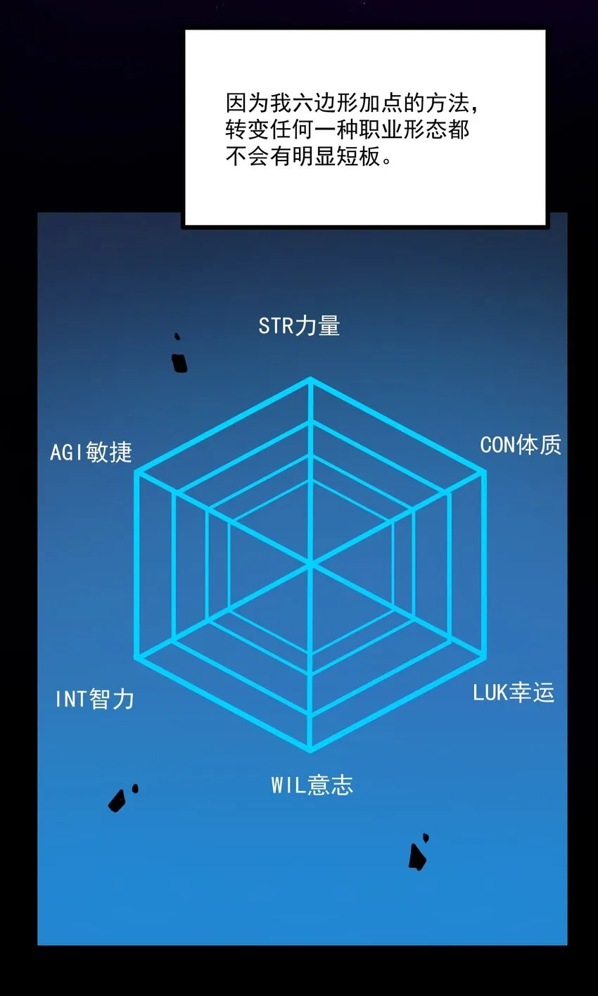 6 血之考验，现在开始！2