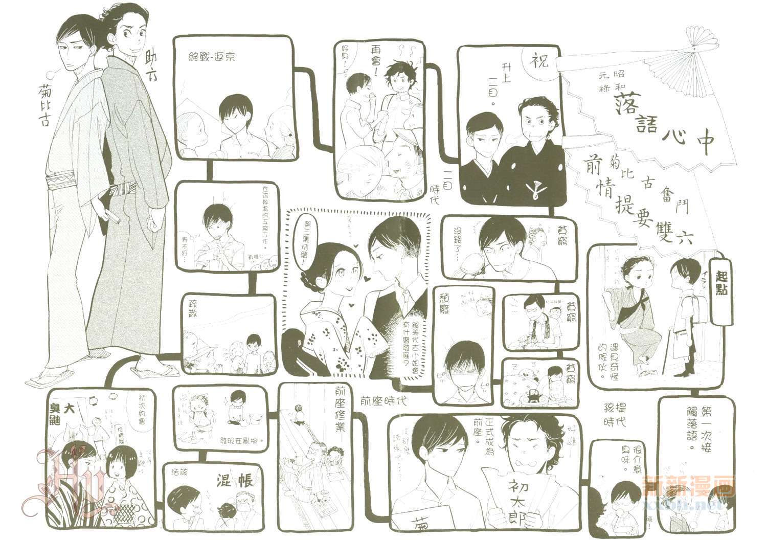 昭和元禄落语心中漫画,第3卷2图