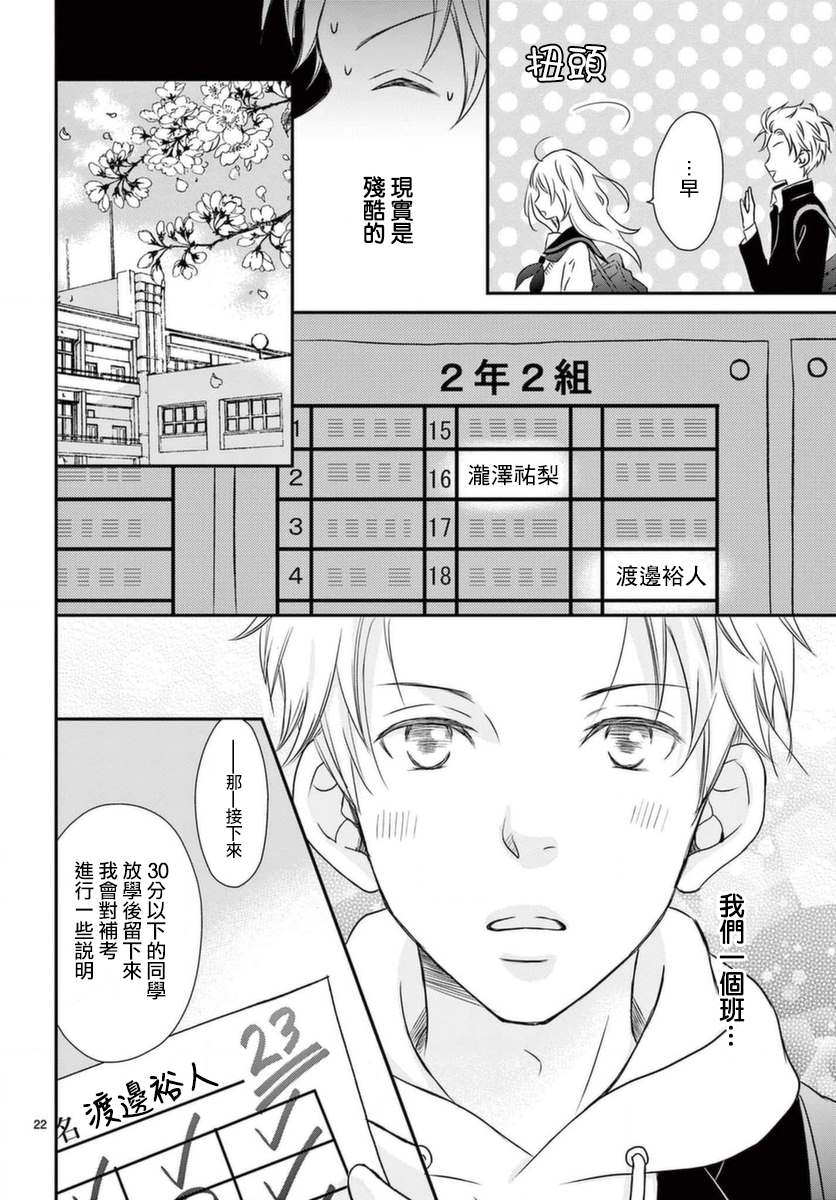 灰姑娘最早漫画,第2话2图