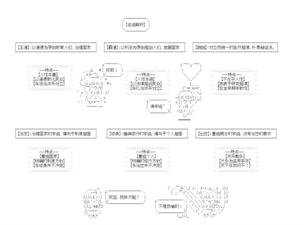 先秦哲学九宫格1