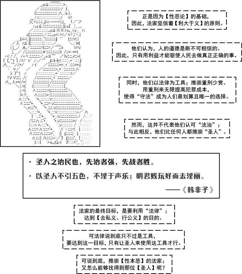 韩非子篇·成亡之法022