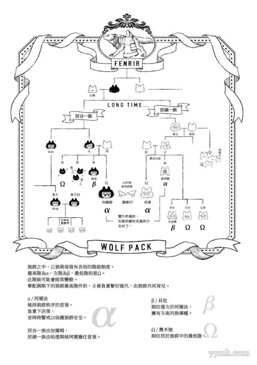 WOLF PACK 狼族漫画,第1卷5图