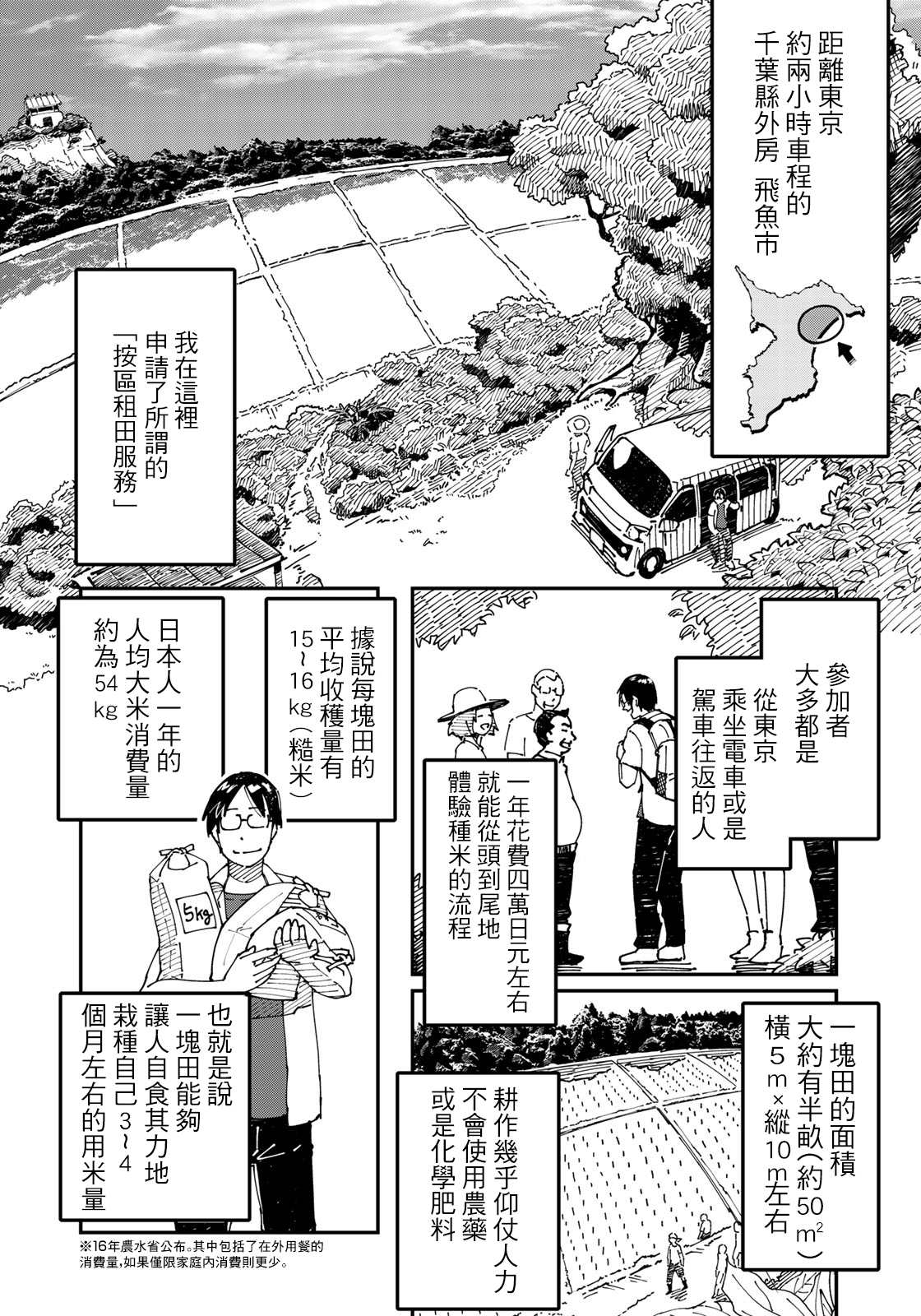 漫画编辑辞职归隐田园宛若来到异世界漫画,第2话焦虑烦恼的大人们都往田里来2图