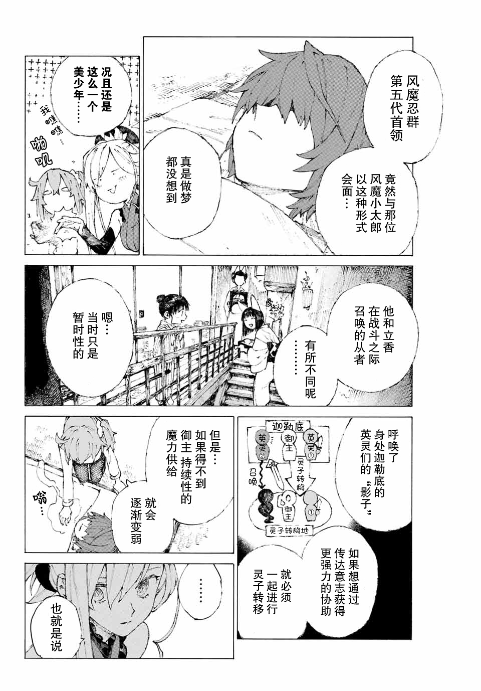 FGO亚种特异点III 尸山血河舞台漫画,第10话3图