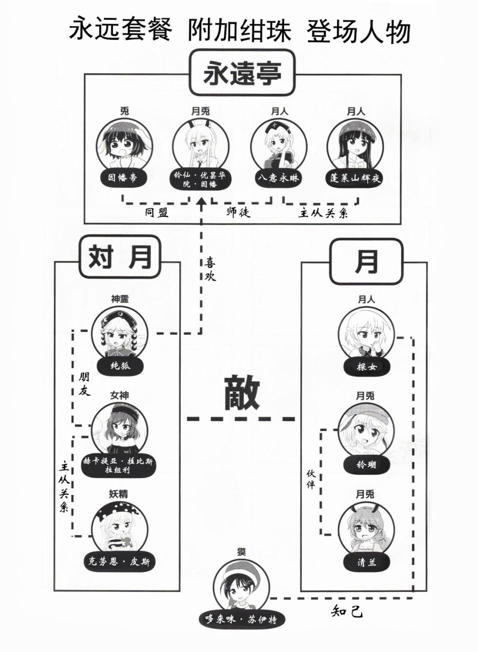 永远定食-附加绀珠漫画,短篇3图