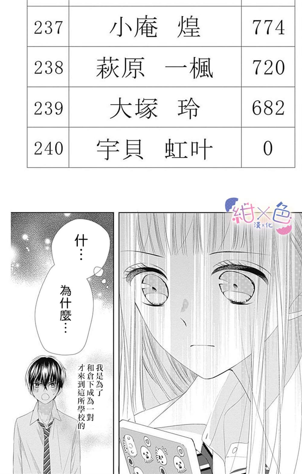 初×婚漫画,第8话1图