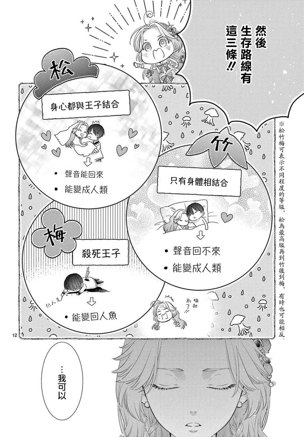 转世重生的人鱼公主不想化作泡沫漫画,第1.1话前篇3图