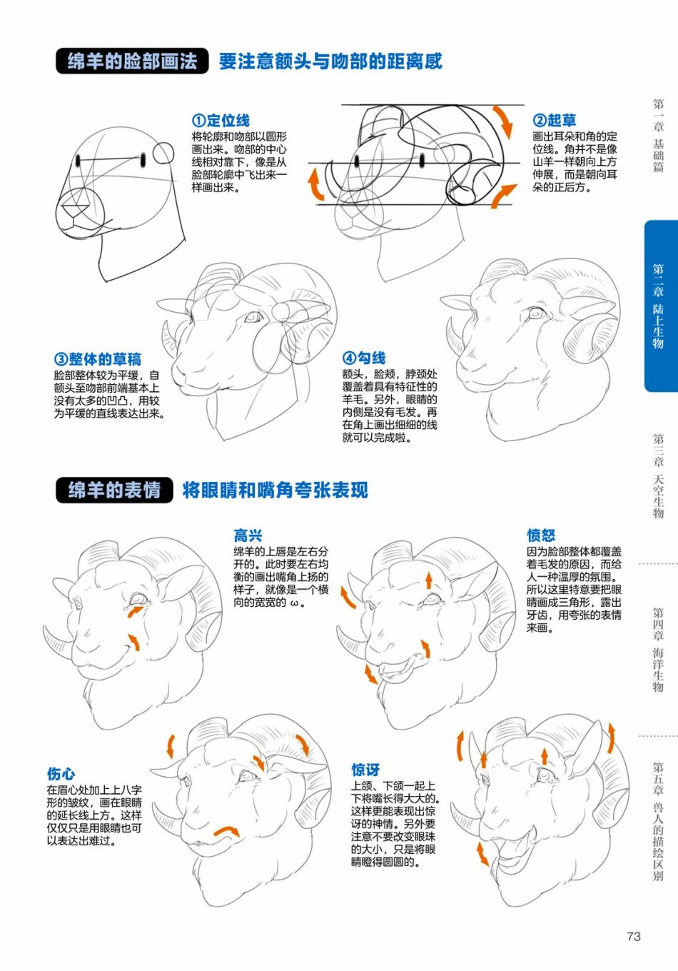 第2.3话陆上生物有蹄类兽人的描绘方法0