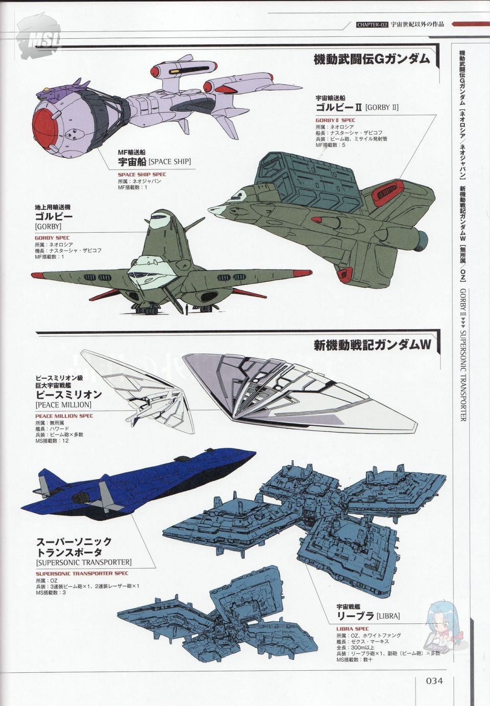 Mobile Suit Gundam - Ship amp; Aerospace Plane Encyclopedia漫画,第1卷3图