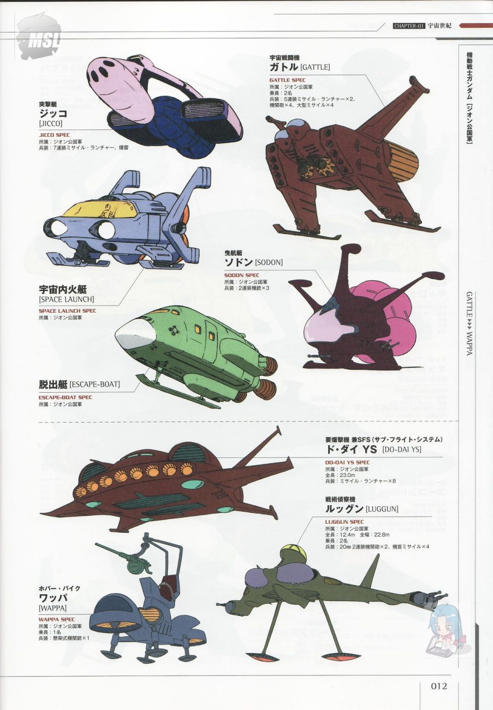 Mobile Suit Gundam - Ship amp; Aerospace Plane Encyclopedia漫画,第1卷1图