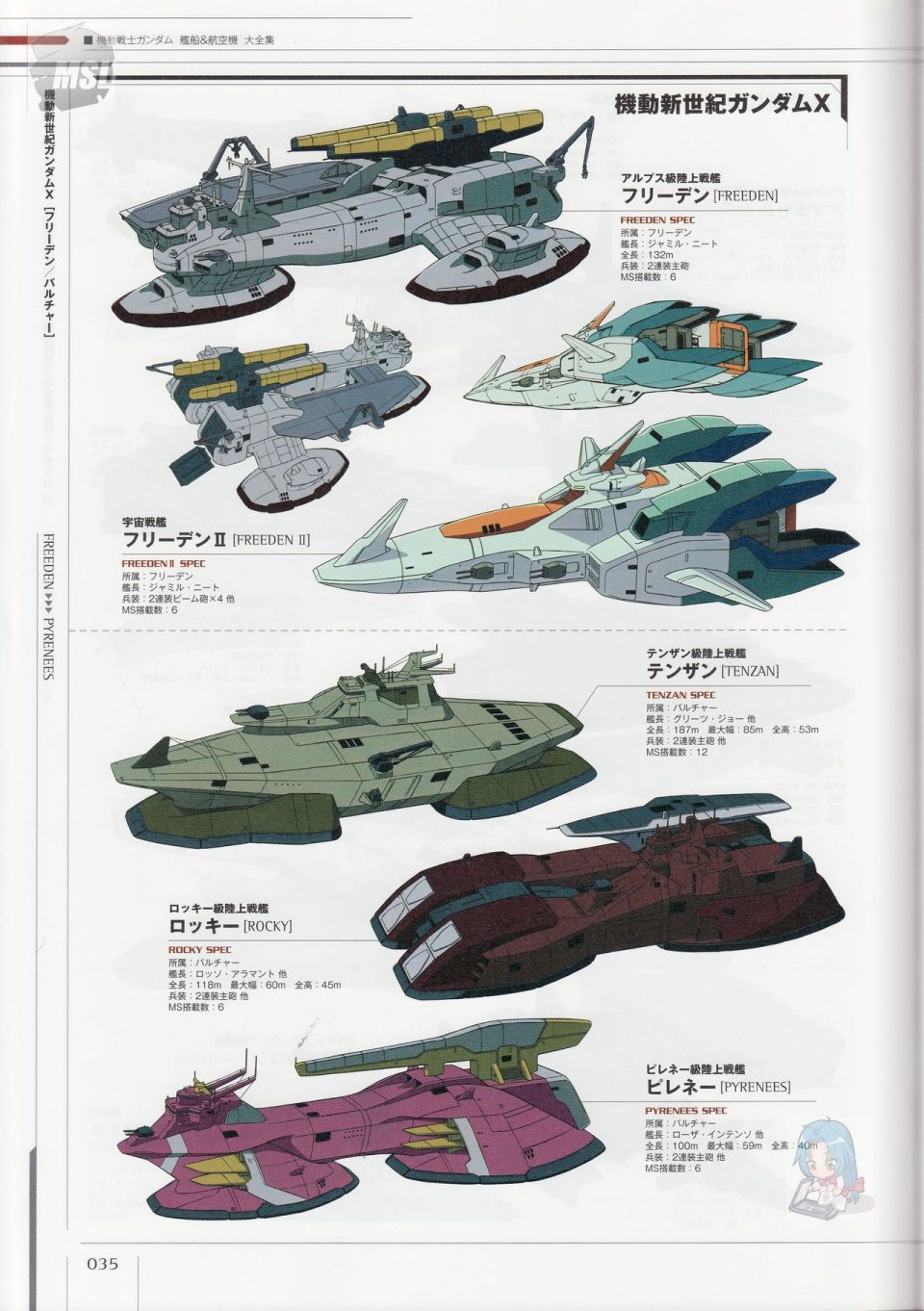 Mobile Suit Gundam - Ship amp; Aerospace Plane Encyclopedia漫画,第1卷4图