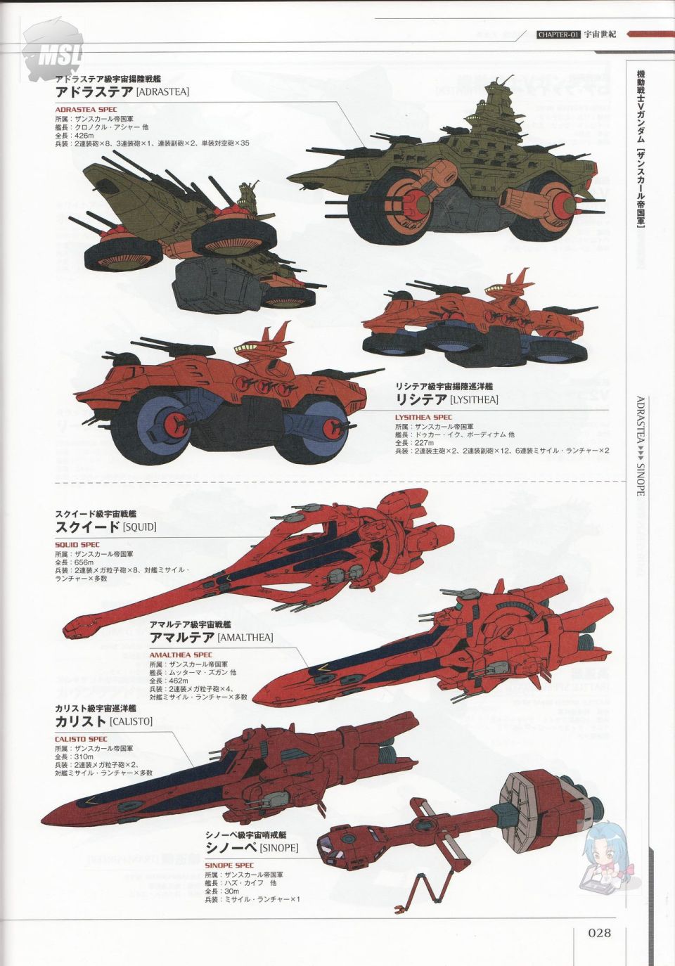 Mobile Suit Gundam - Ship amp; Aerospace Plane Encyclopedia漫画,第1卷2图