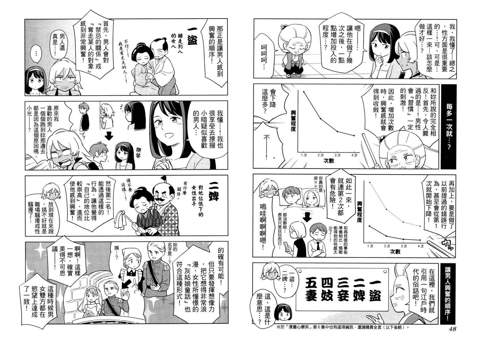 看漫画学习被爱心理学漫画,第1卷2图