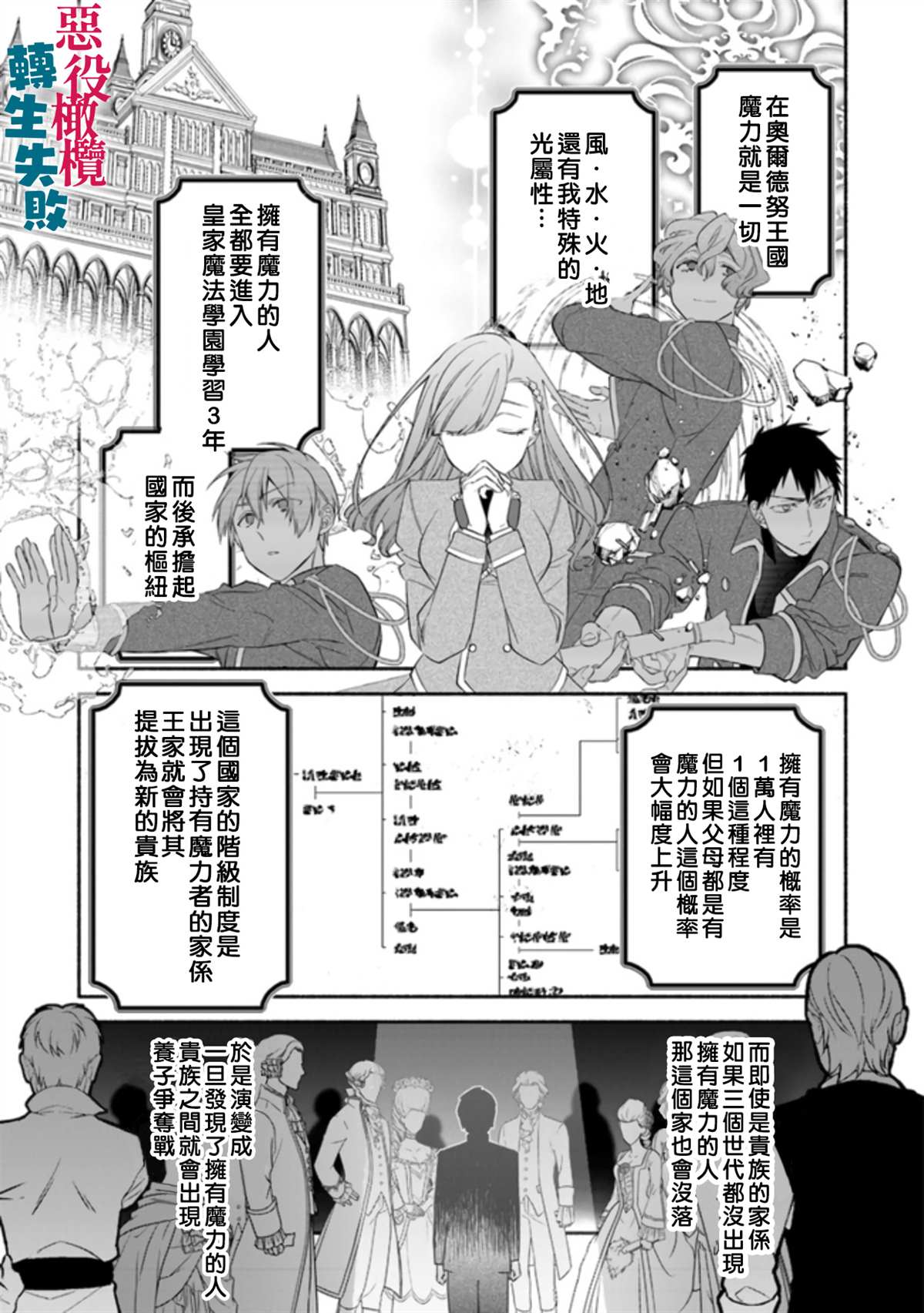 转生反派大小姐失败结果成了赢家女主漫画,第1话3图