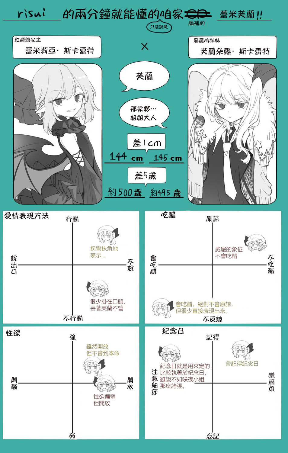 想看被美铃宠爱的咲夜小姐的同人本漫画,第1.8话2图