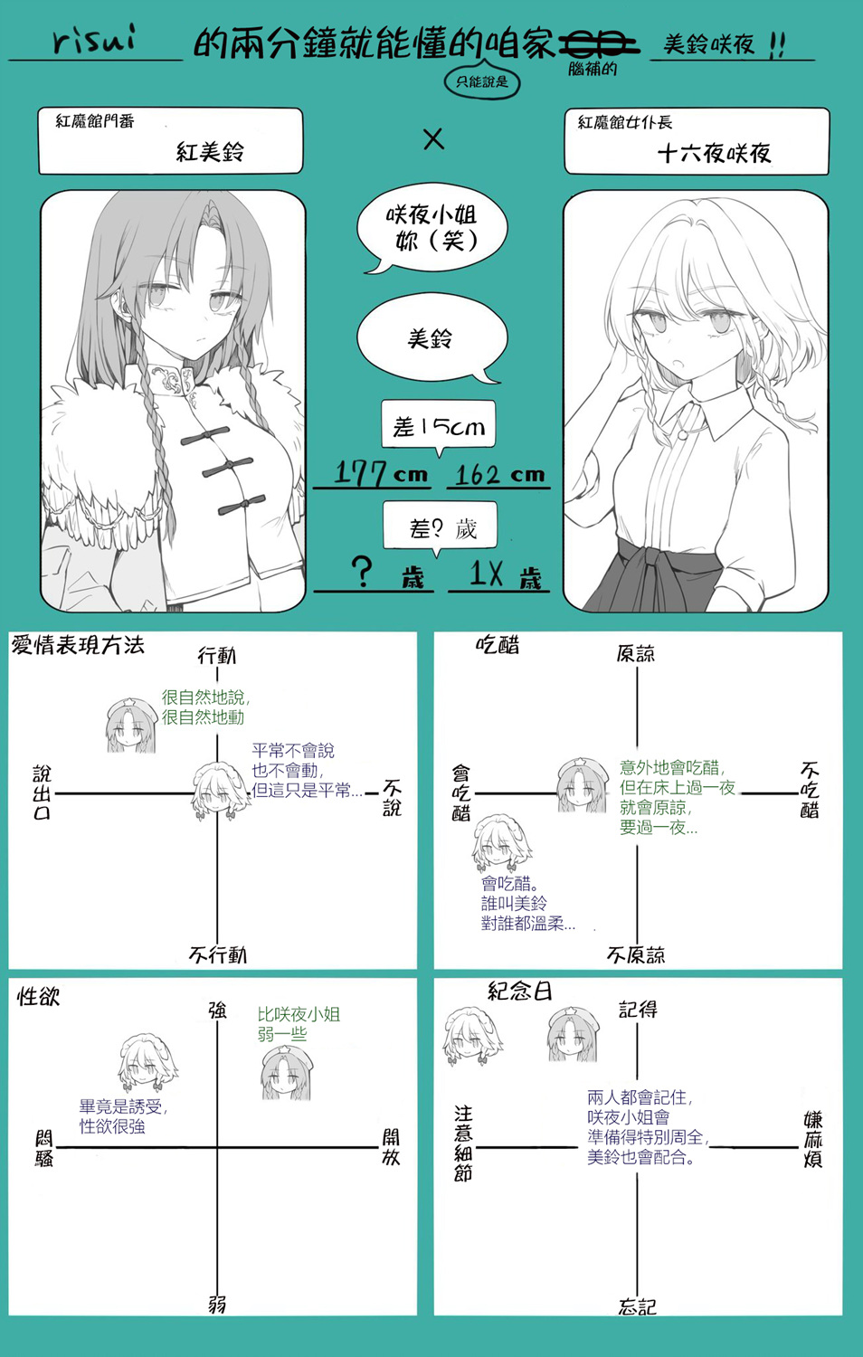 想看被美铃宠爱的咲夜小姐的同人本漫画,第1.8话4图