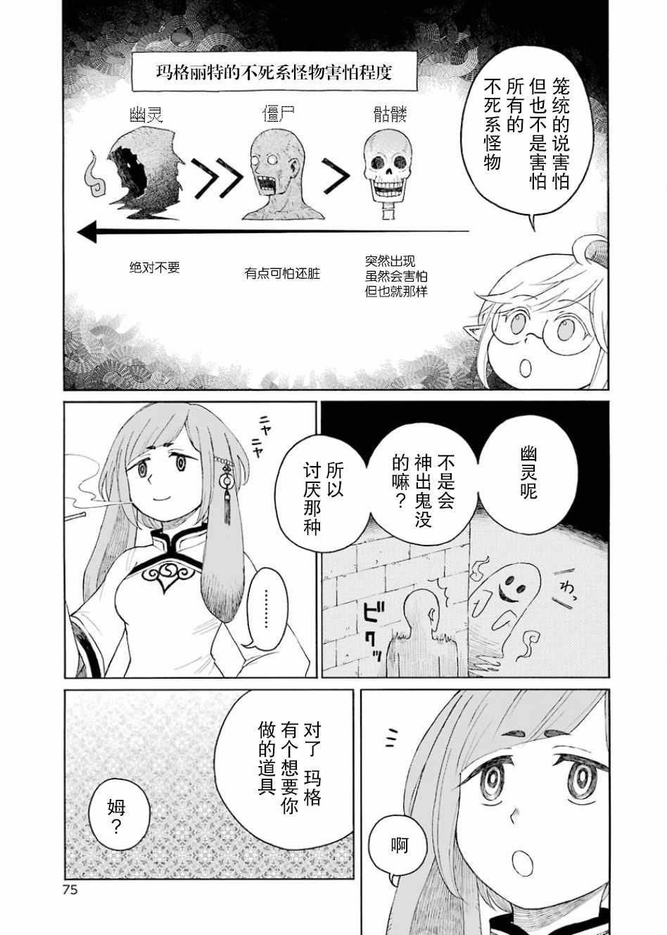 小妖精和狩猎士的道具工坊漫画,第7话3图