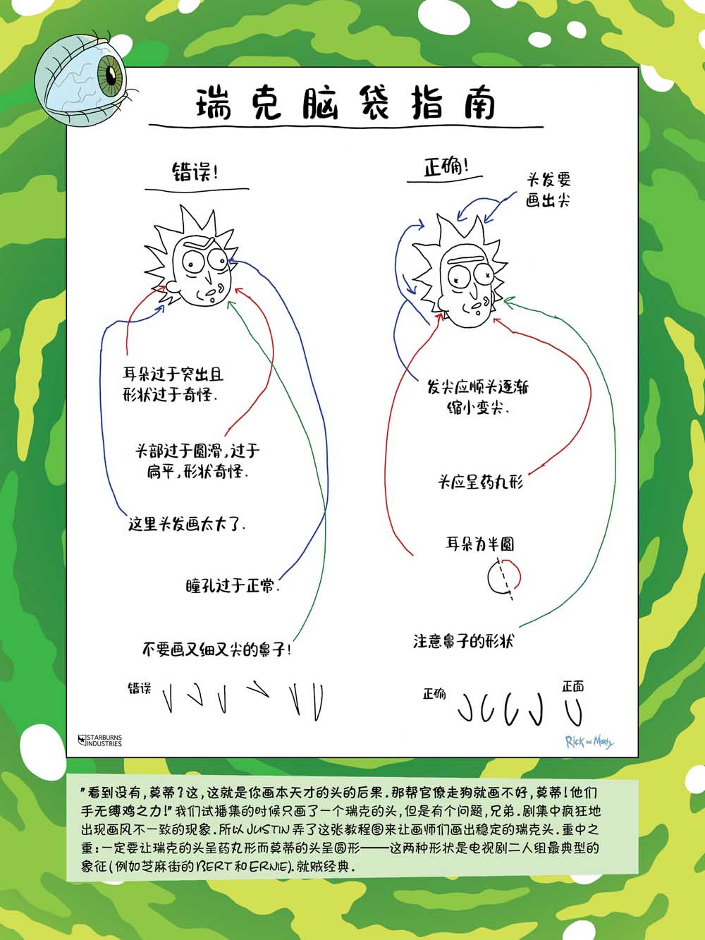 瑞克与莫蒂：动画设定集漫画,瑞克篇4图