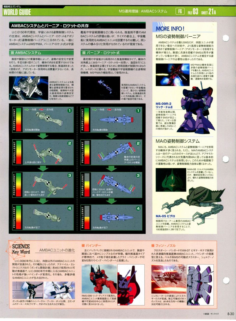 The Official Gundam Perfect File 漫画,第8话1图