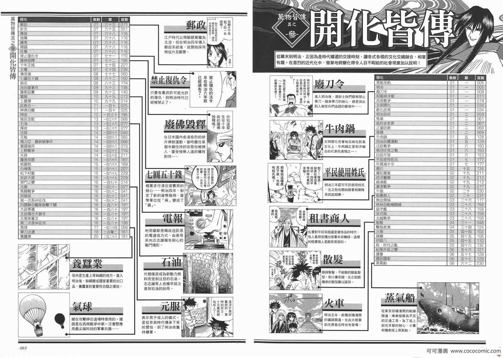 浪客剑心漫画,剑心皆传2图