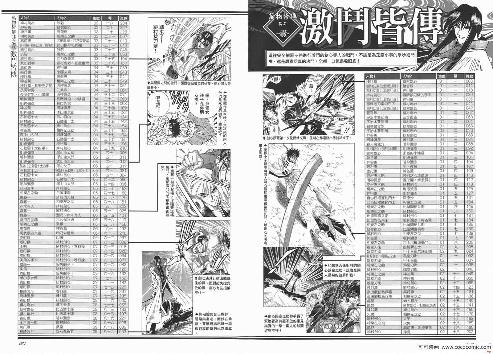 浪客剑心漫画,剑心皆传1图