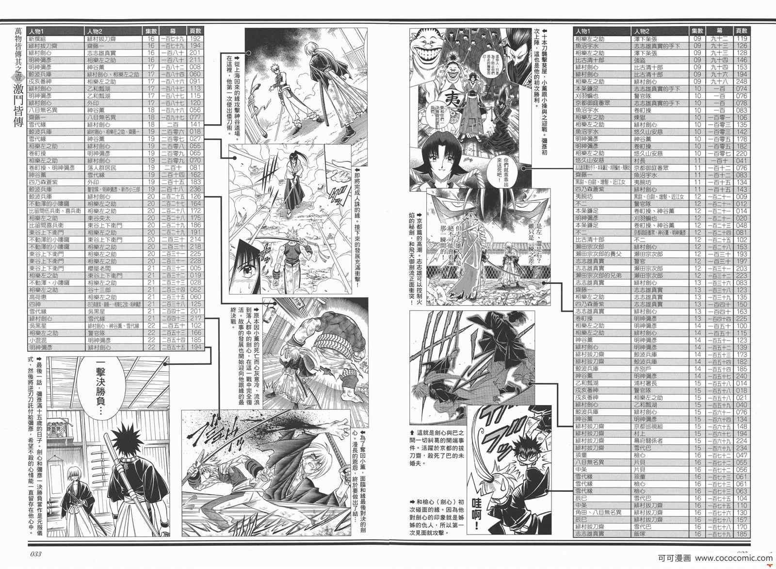 浪客剑心漫画,剑心皆传2图