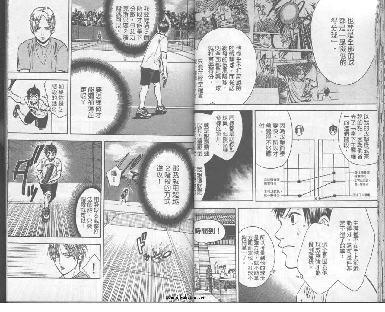 网球优等生漫画,第9卷5图