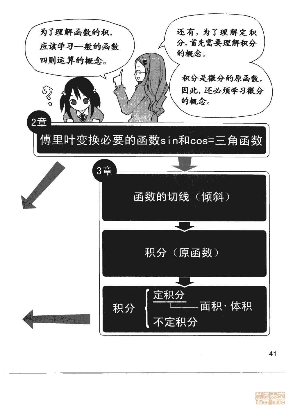 薄里叶解析漫画,第1卷2图