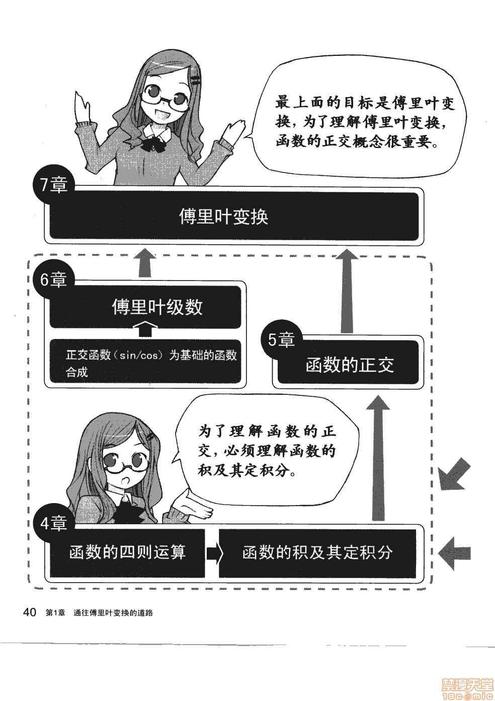 薄里叶解析漫画,第1卷1图