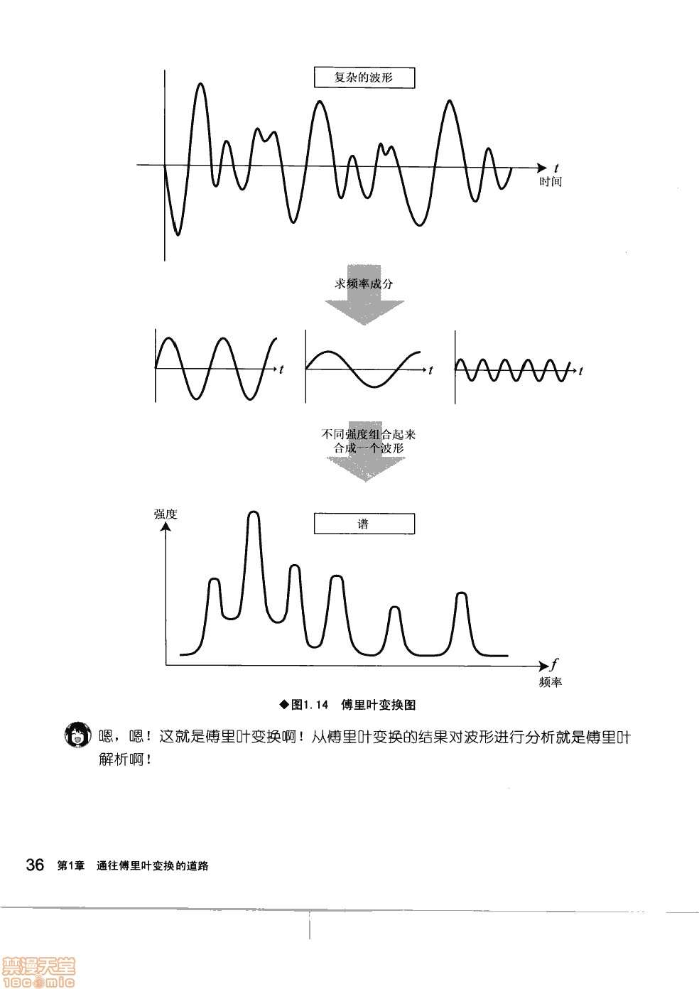 薄里叶解析漫画,第1卷2图