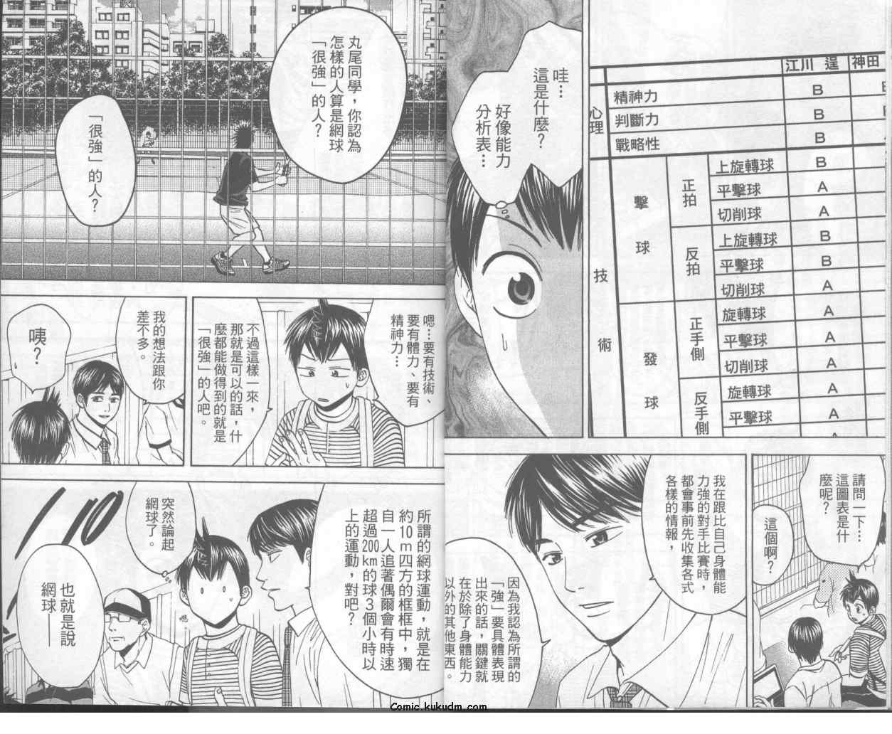 网球优等生漫画,第7卷3图