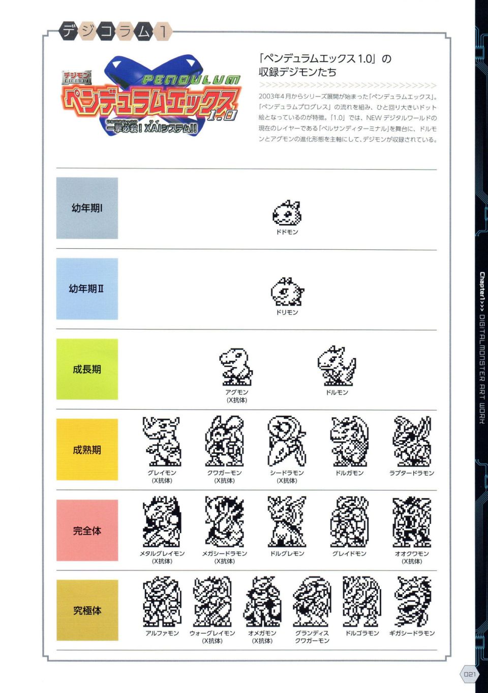 Digital Monster Art Book Ver.X漫画,第1卷4图