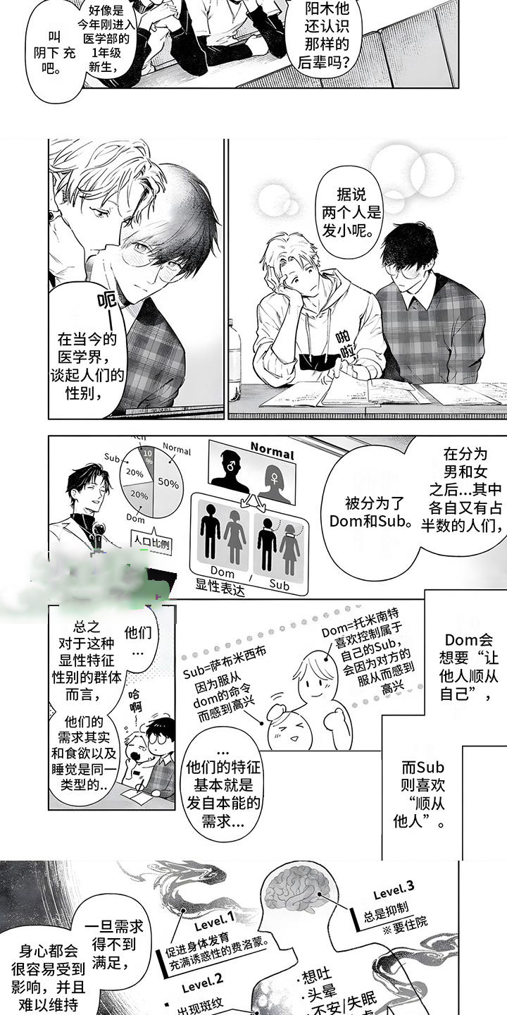 直到你变成野兽中文版漫画,第1话5图