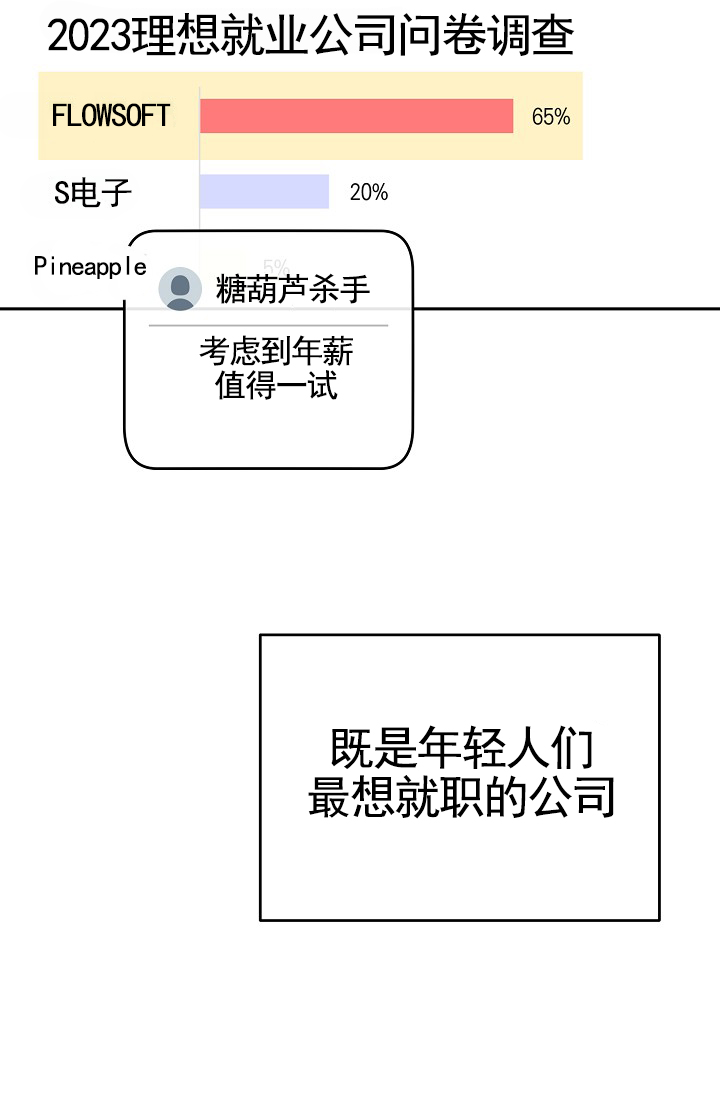 不浪漫恋情漫画,第1话2图