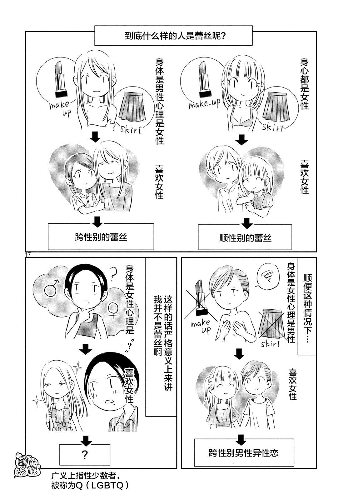 性别X漫画,第2话4图