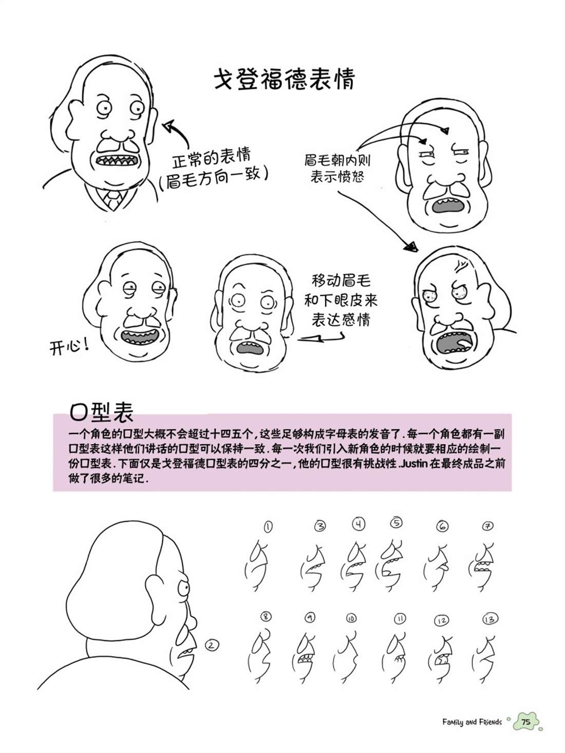 瑞克与莫蒂：动画设定集漫画,其他角色篇5图