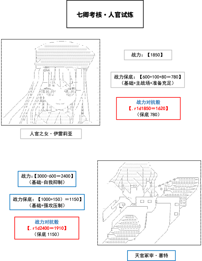 以成神为目标的异世界冒险之旅漫画,第2话1图